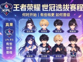 王者荣耀KPL世冠选拔赛赛程丨何时开始,有哪些战队,如何晋级