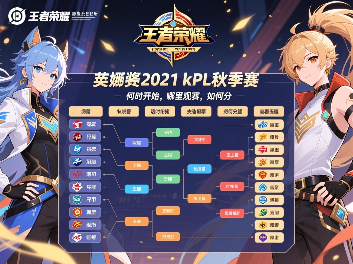 王者荣耀2021kpl秋季赛赛程表有哪些战队,何时开始,哪里观看,如何分组 王者荣耀2021kpl秋季赛赛程表有哪些战队,何时开始,哪里观看,如何分组