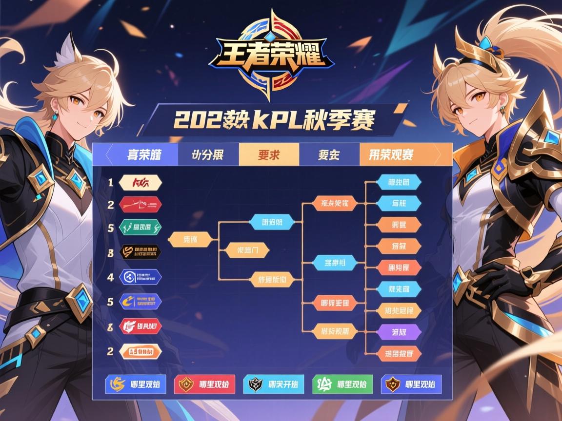 王者荣耀2021kpl秋季赛赛程表有哪些战队,何时开始,哪里观看,如何分组 王者荣耀2021kpl秋季赛赛程表有哪些战队,何时开始,哪里观看,如何分组