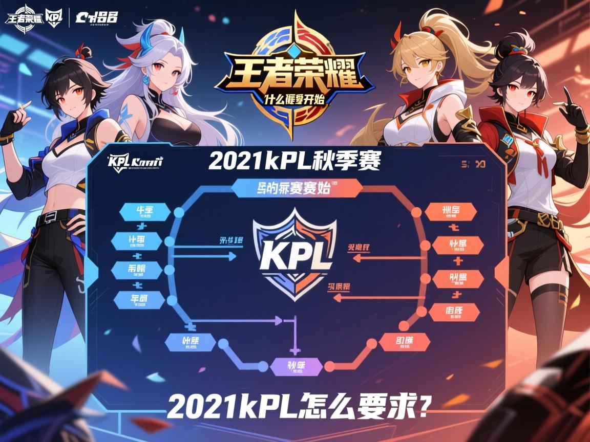 王者荣耀2021kpl秋季赛赛程什么时候开始,有哪些战队,怎么分组? 王者荣耀2021kpl秋季赛赛程什么时候开始,有哪些战队,怎么分组?