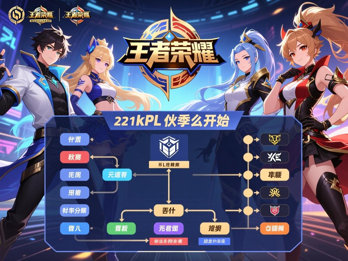 王者荣耀2021kpl秋季赛赛程什么时候开始,有哪些战队,怎么分组? 王者荣耀2021kpl秋季赛赛程什么时候开始,有哪些战队,怎么分组?