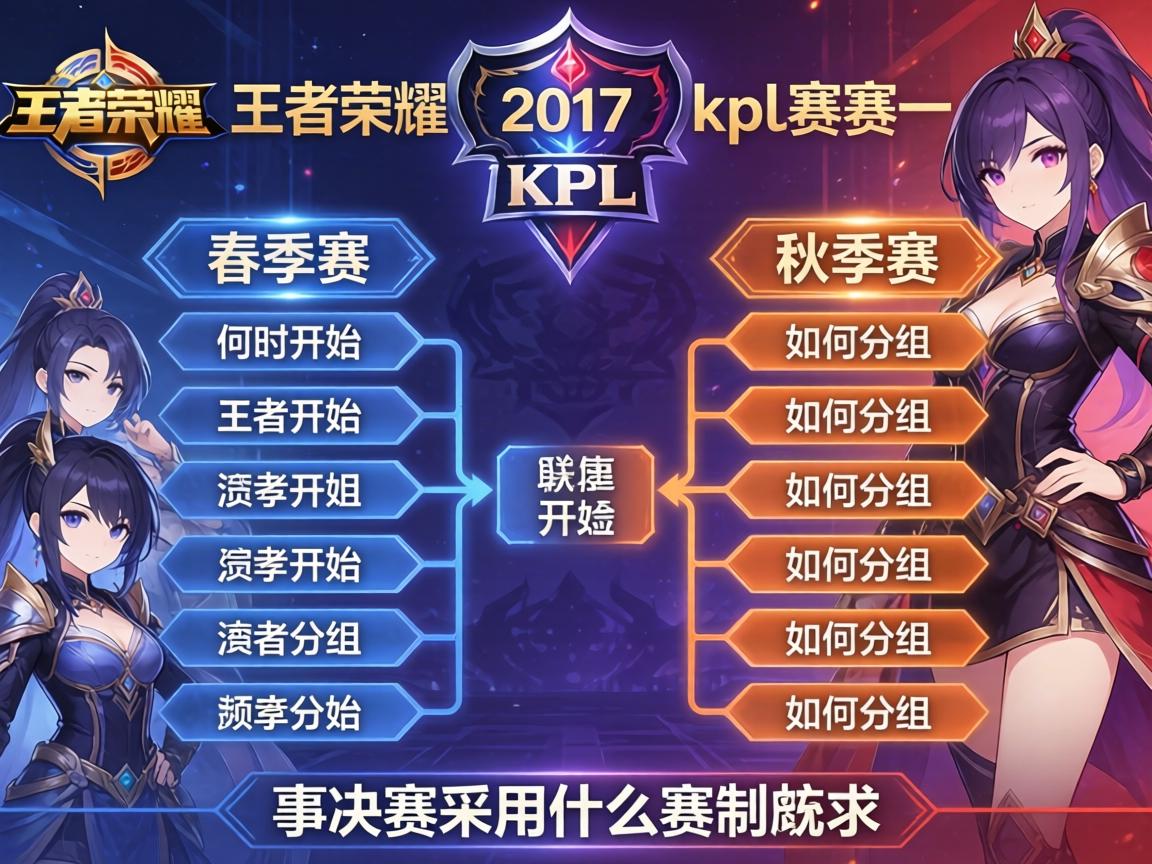王者荣耀2017kpl赛程图,春季赛何时开始,秋季赛如何分组,季后赛采用什么赛制 王者荣耀2017kpl赛程图,春季赛何时开始,秋季赛如何分组,季后赛采用什么赛制