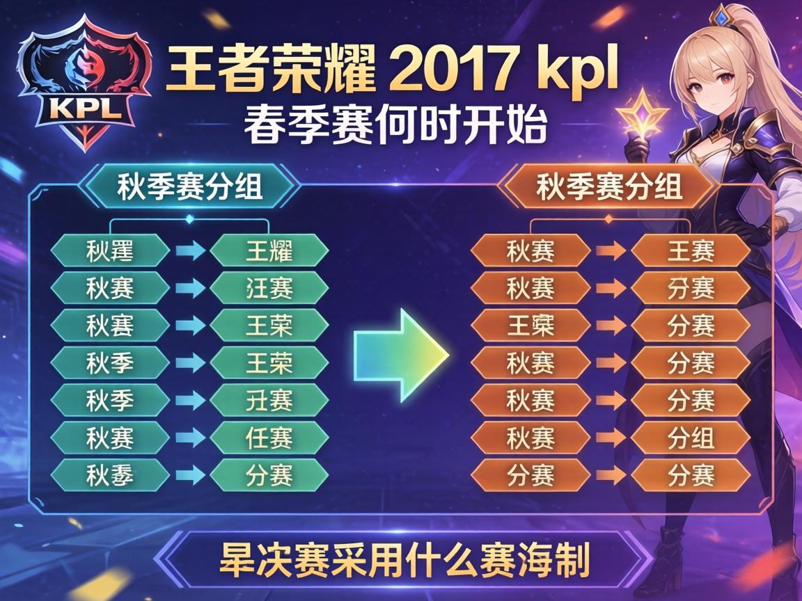 王者荣耀2017kpl赛程图,春季赛何时开始,秋季赛如何分组,季后赛采用什么赛制 王者荣耀2017kpl赛程图,春季赛何时开始,秋季赛如何分组,季后赛采用什么赛制