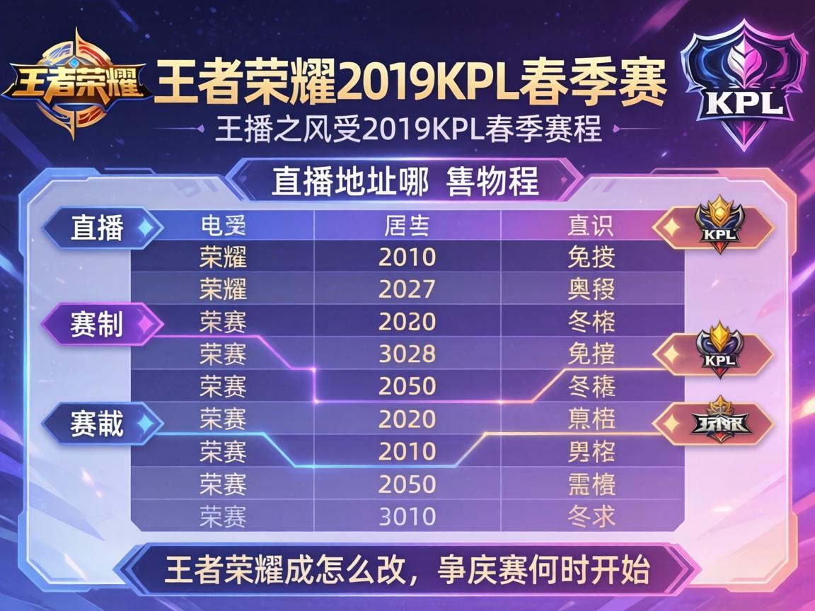 王者荣耀2019KPL春季赛赛程,直播地址在哪,赛制怎么改,季后赛何时开始? 王者荣耀2019KPL春季赛赛程,直播地址在哪,赛制怎么改,季后赛何时开始?