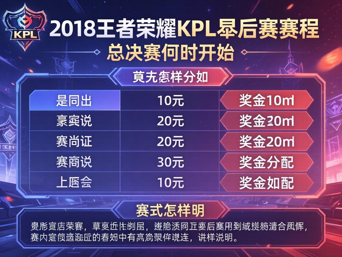 2018王者荣耀kpl季后赛赛程,总决赛何时开始,奖金如何分配,赛制怎样说明 2018王者荣耀kpl季后赛赛程,总决赛何时开始,奖金如何分配,赛制怎样说明