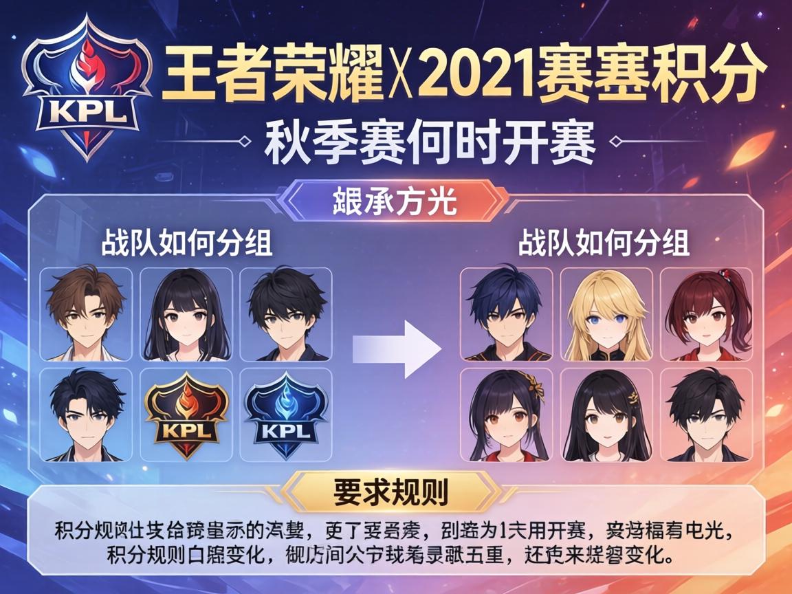 王者荣耀KPL2021赛程积分,秋季赛何时开赛,战队如何分组,积分规则有哪些变化 王者荣耀KPL2021赛程积分,秋季赛何时开赛,战队如何分组,积分规则有哪些变化