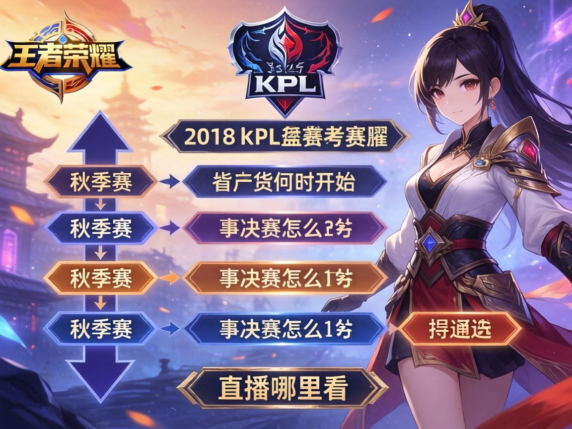 王者荣耀2018kpl赛程图,秋季赛何时开始,季后赛怎么安排,直播哪里看? 王者荣耀2018kpl赛程图,秋季赛何时开始,季后赛怎么安排,直播哪里看?