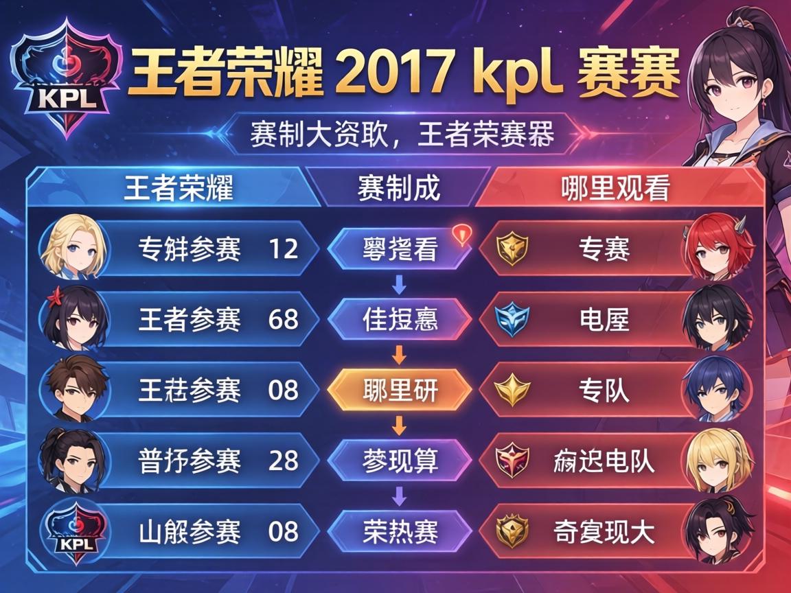 王者荣耀2017kpl赛程,赛制如何,哪里观看,有哪些战队参赛 王者荣耀2017kpl赛程,赛制如何,哪里观看,有哪些战队参赛