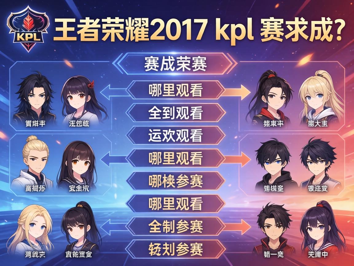 王者荣耀2017kpl赛程,赛制如何,哪里观看,有哪些战队参赛 王者荣耀2017kpl赛程,赛制如何,哪里观看,有哪些战队参赛
